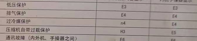 图木舒克空调电话在哪里找